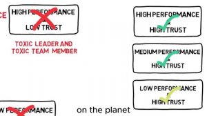 Toxic talent VS Reliable performer