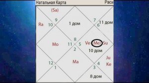 Практическая астрология. Повышение квалификации в работе.