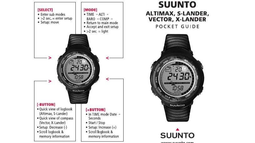 Краткий обзор тактических часов Suunto Vector смотреть онлайн