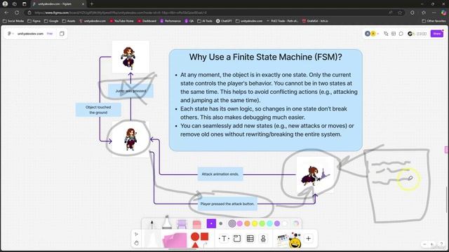 26 конечный Автомат Простого Плейера Whatis Finite State Machine смотреть онлайн