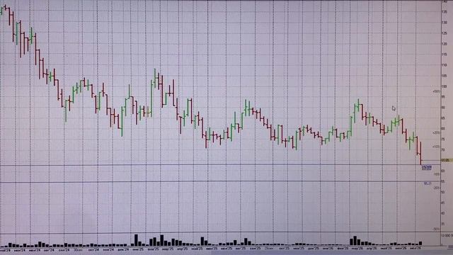 Российский рынок акций пробил 2000 по ММВБ. СТОИТ ЛИ ПОКУПАТЬ? Обзор рынка с Trading News смотреть онлайн