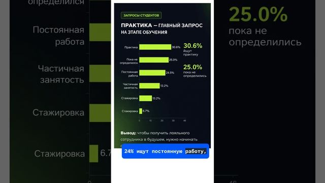 Опрос Я в Агро. 🌾 Что действительно важно молодым специалистам в АПК? смотреть онлайн
