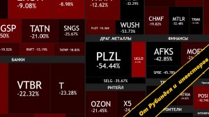 ⚡️19 Июля ► Минус 10,3% / Во что реинвестировать дивиденды / Что покупать дальше ► Итоги недели