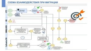 Вопросы миграции данных ФРБТ 1.0, на Платформу клинических сервисов (ПКС (ФРБТ 2.0)) ЕГИСЗ