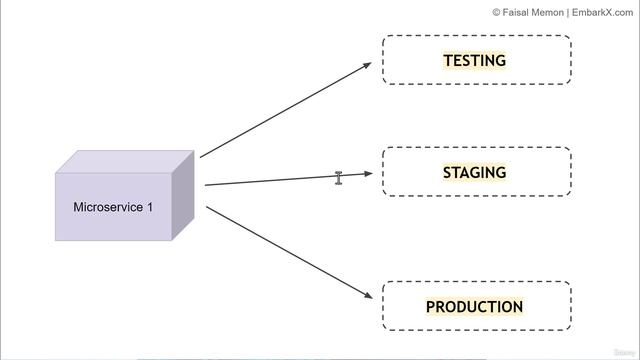 2. Introduction to Spring Boot Profiles смотреть онлайн
