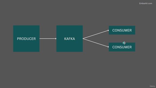 1. Introduction to Apache Kafka смотреть онлайн