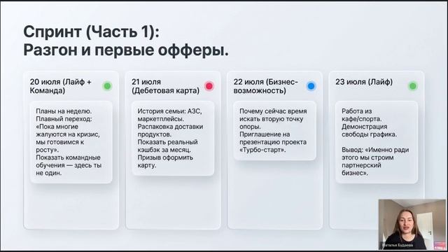 Сторителлинг, который продаёт не продавая - эфир 20 июля смотреть онлайн