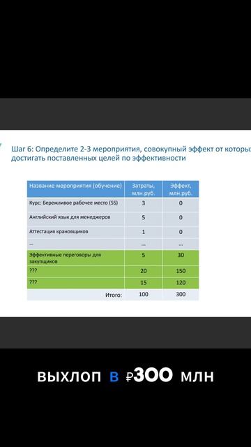 Банк возможных целей обучения. Артем Егоров