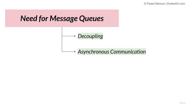2. What are Message Queues смотреть онлайн