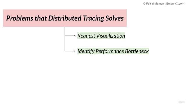 1. Introduction to Distributed Tracing смотреть онлайн
