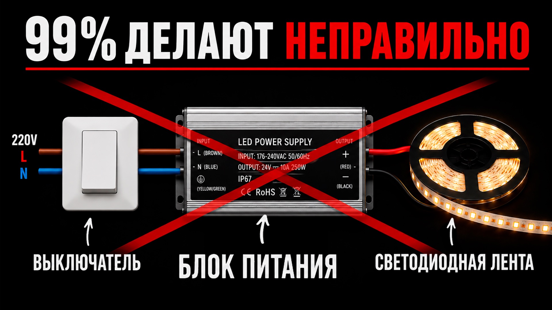 Пример щита с блоками питания когда на каждую зону освещения стоит свой блок питания смотреть онлайн