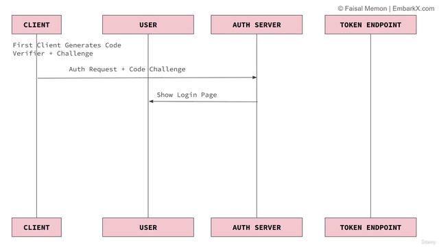 13. Introduction to PKCE Flow смотреть онлайн
