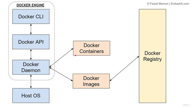 2. Docker Architecture смотреть онлайн