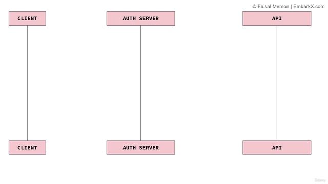 10. Introduction to Client Credentials Flow смотреть онлайн