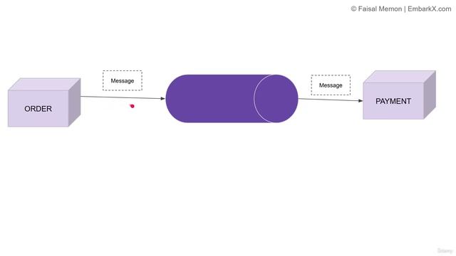 1. Introduction to Asynchronous Communication смотреть онлайн