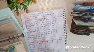 #3 Распределение бюджета по системе конвертов/ Июль