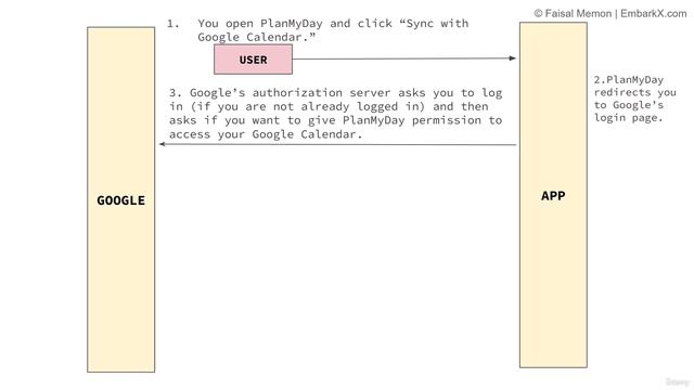 8. What is Authorization Code Flow - How Does it Work смотреть онлайн