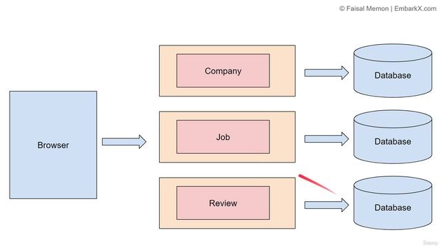 1. Planning our changes смотреть онлайн