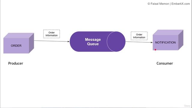 4. What are we going to build смотреть онлайн