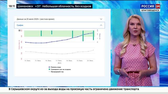 Заканчивается вторая декада июля.. смотреть онлайн