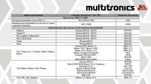 UX-14 Бортовой компьютер Мультитроникс. Стартовая настройка. Выбор протокола