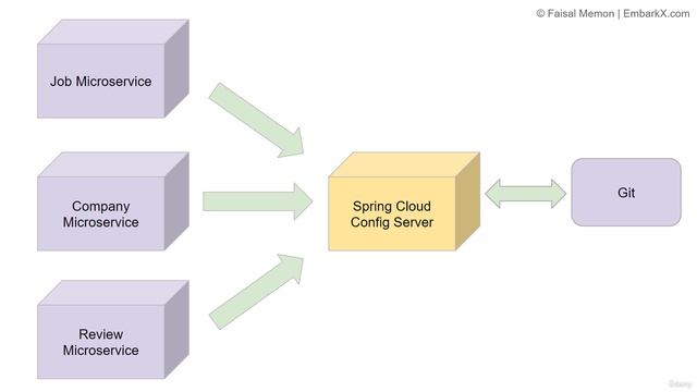 2. Spring Cloud Config Server смотреть онлайн