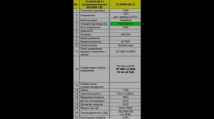 Запчасти Планар2Б