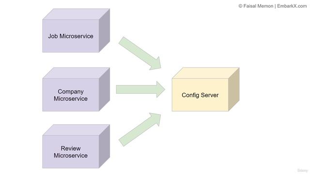 1. Introduction to Configuration Management смотреть онлайн