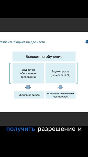Бюджет на обучение ч.1. Артем Егоров