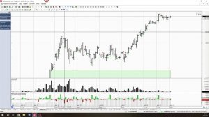 Обзор фьючерса на нефть BRENT 20 июля 2026 года