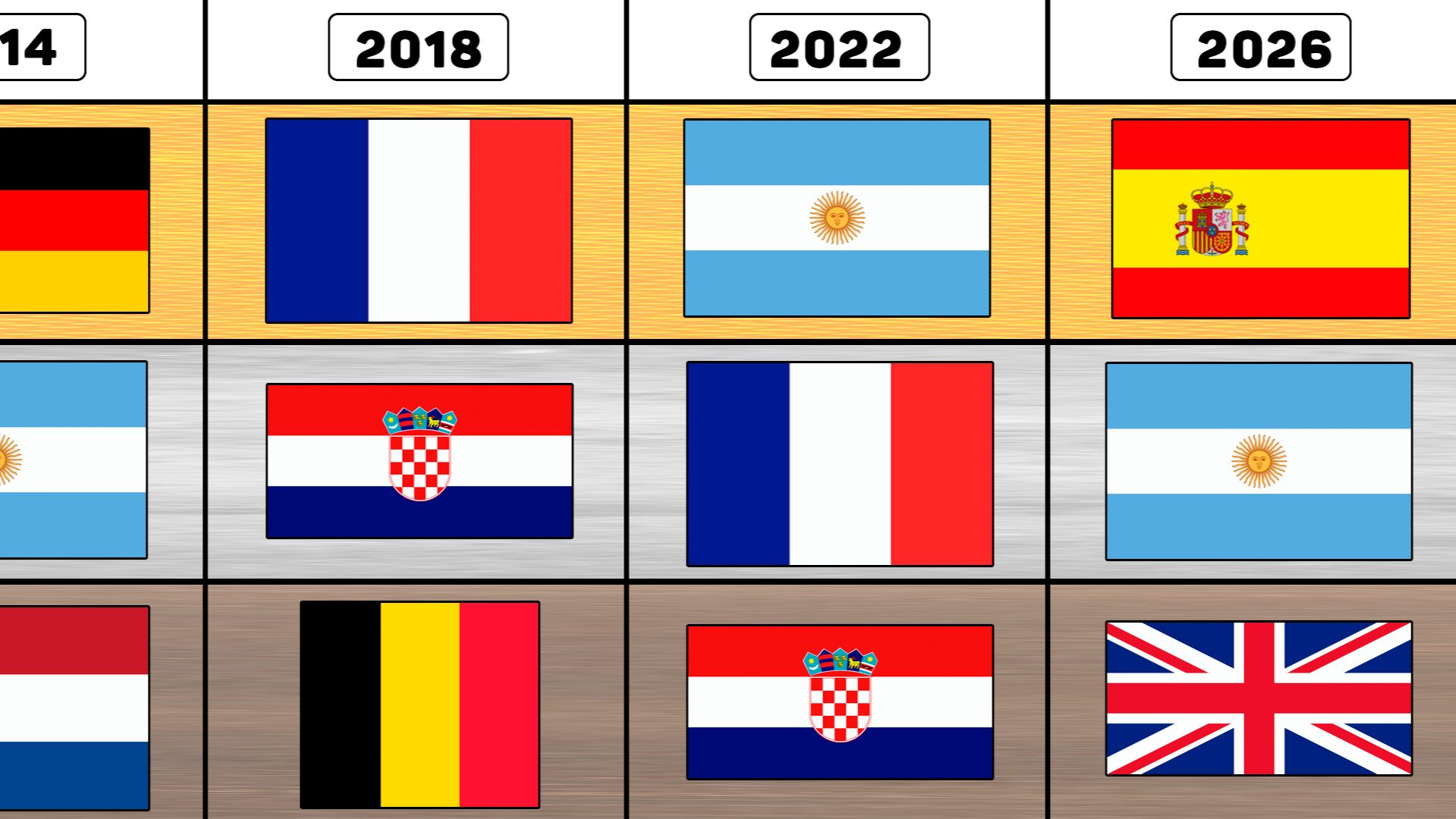 Все призёры чемпионатов мира по футболу (1930–2026) смотреть онлайн