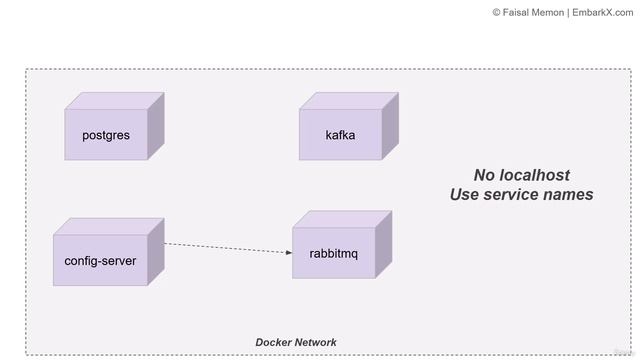 8. Configuration Management in Docker смотреть онлайн