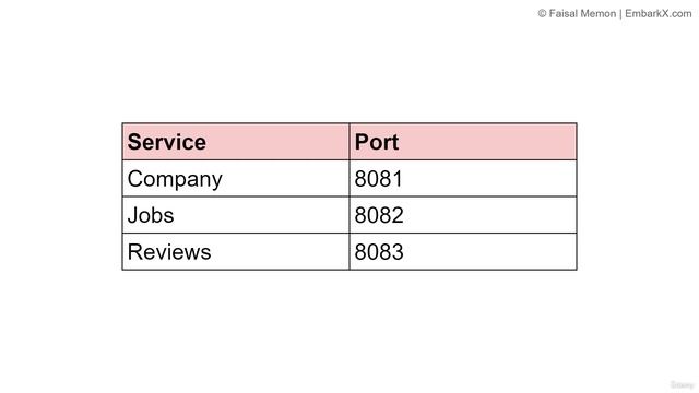 2. How are we going to structure our microservices смотреть онлайн