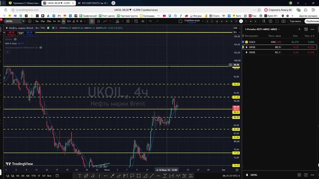 Утренний обзор фондового рынка на 21.07.2026