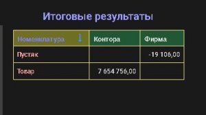 Настройка макета кросс-отчёта в СКД 1С:8.5. Удаление наименования единственного ресурса.