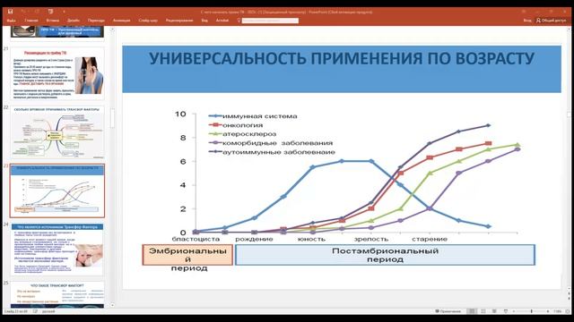 Светлана Спасских , С чего начать прием трансфер факторов. Можга.