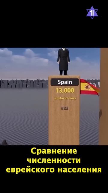 Сколько евреев в разных странах?
