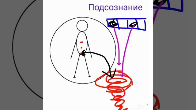 ЧИСТКА ПОДСОЗНАНИЯ ОТ ПРОГРАММ КОТОРЫЕ НАС УБИВАЮТ.