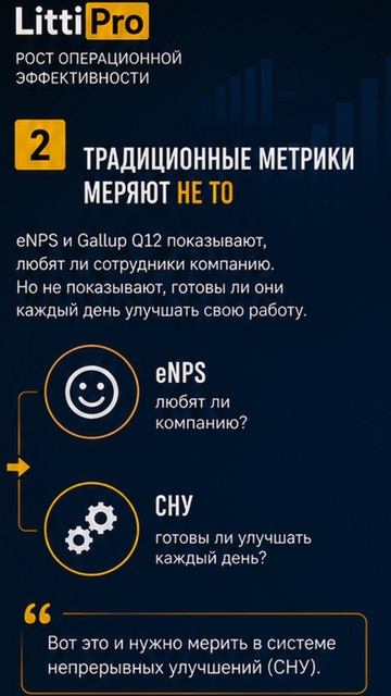 Вовлеченность в СНУ. Подробнее в телеграмм канале.