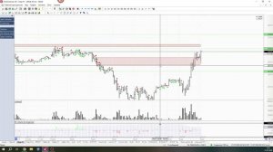 Обзор акции и фьючерса на акцию Сбербанка 21 июля 2026 года