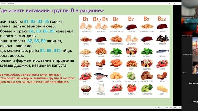 Зачем и когда нужны витамины группы В смотреть онлайн