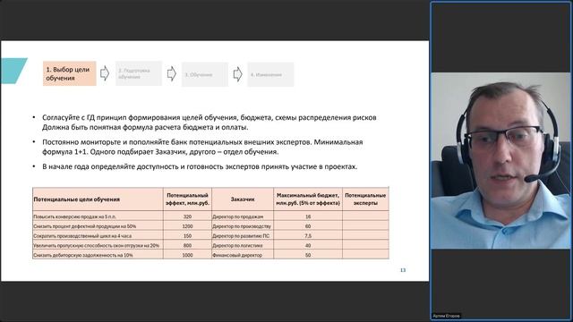 Организация проектно-обучающих мероприятий с быстрым эффектом