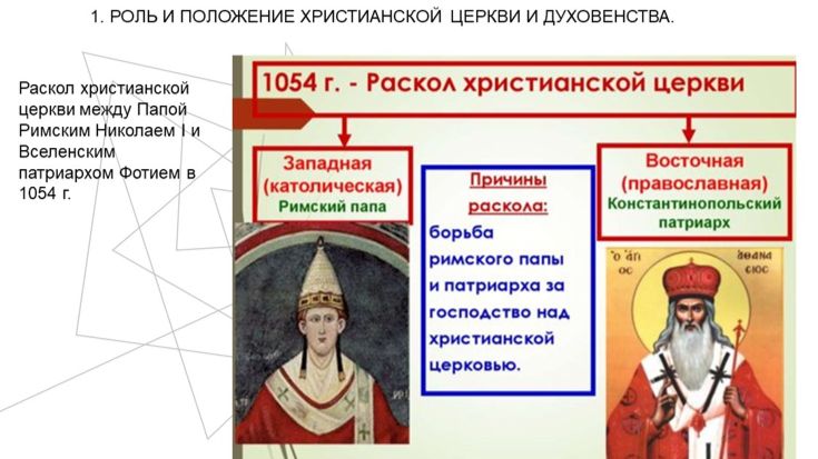 05.1. Роль и положение христианской Церкви и духовенства.