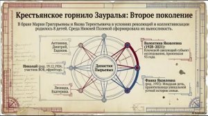 Когнитивная генеалогия
