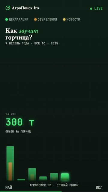 🌱 Горчица в «АгроПоиске»: данные для анализа рынка
