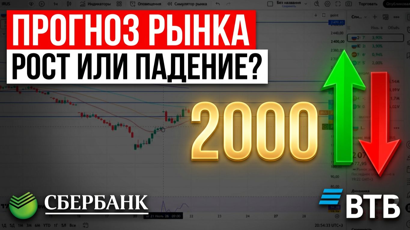 Прогноз рынка акций. Будет рост или снова ниже. #прогнозрынкаакций