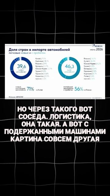86 ТЫСЯЧ АВТО ИМПОРТИРОВАЛИ В РФ В ИЮНЕ 2026