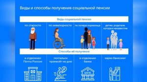 Кому положена социальная пенсия