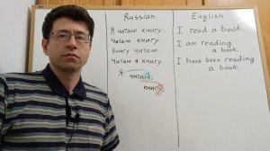 Отличие английского языка от русского. Окончания и порядок слов.