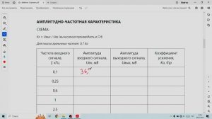 Осциллограф и АЧХ